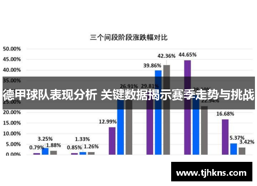 德甲球队表现分析 关键数据揭示赛季走势与挑战