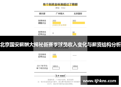 北京国安薪酬大揭秘新赛季球员收入变化与薪资结构分析