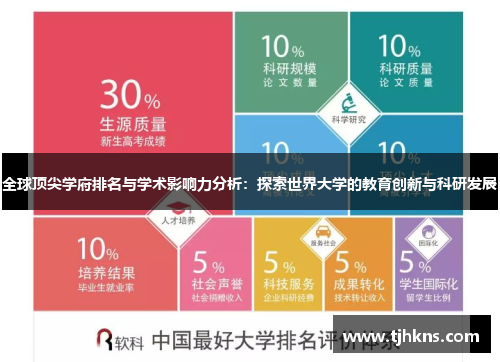 全球顶尖学府排名与学术影响力分析：探索世界大学的教育创新与科研发展