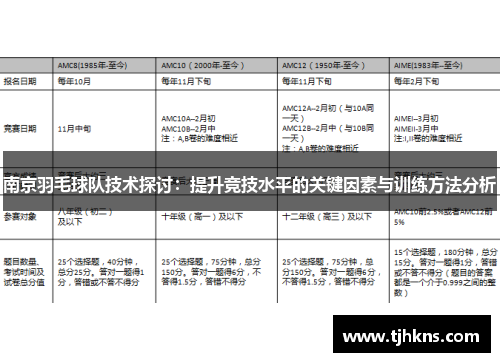 南京羽毛球队技术探讨：提升竞技水平的关键因素与训练方法分析
