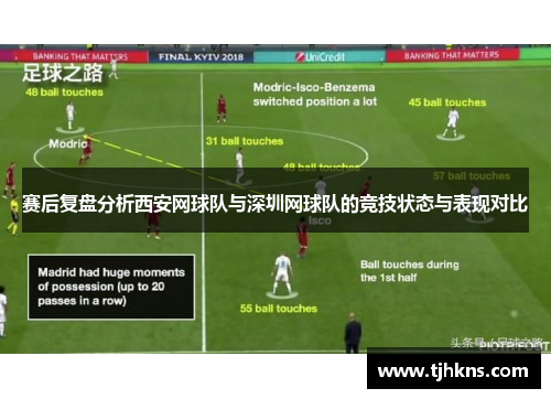 赛后复盘分析西安网球队与深圳网球队的竞技状态与表现对比