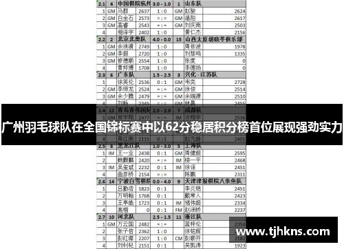 广州羽毛球队在全国锦标赛中以62分稳居积分榜首位展现强劲实力